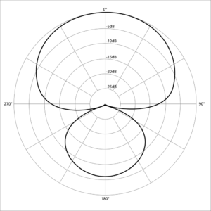 Hipercardioide